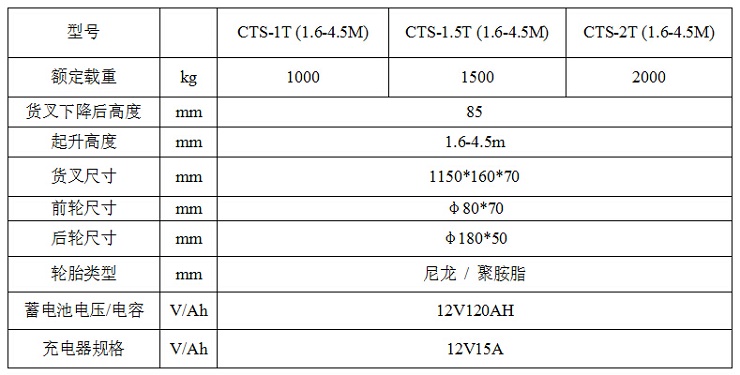 CTS